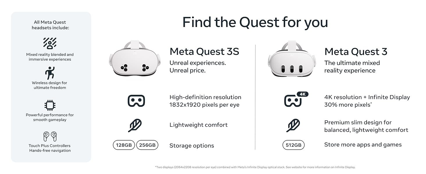 Find the Quest for you