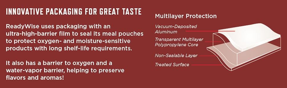 Diagram of the survival food kits’ packaging layers.Innovative packaging for optimum protection.”